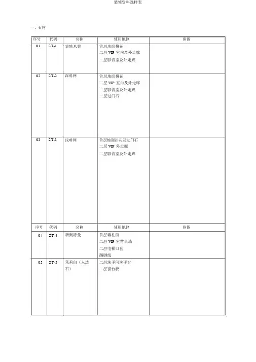 装饰材料选样表