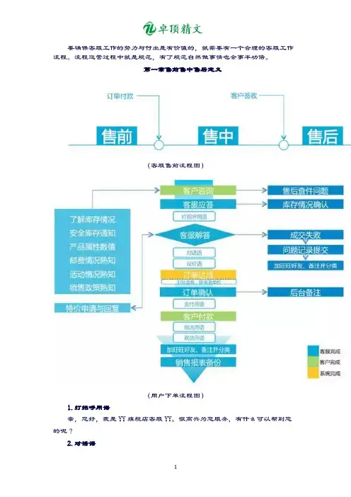 卓顶精文最全客服流程图-电商客服售前售中售后.doc