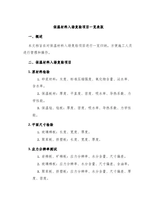 保温材料入场复验项目一览表版