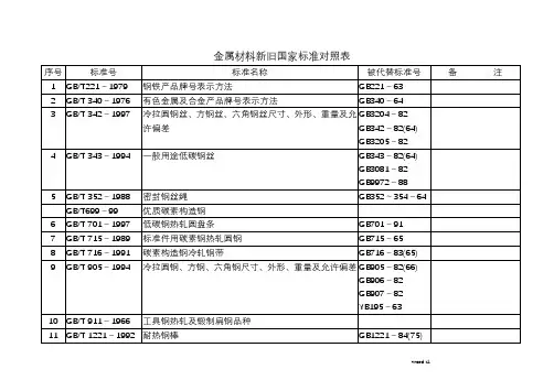 金属材料标准