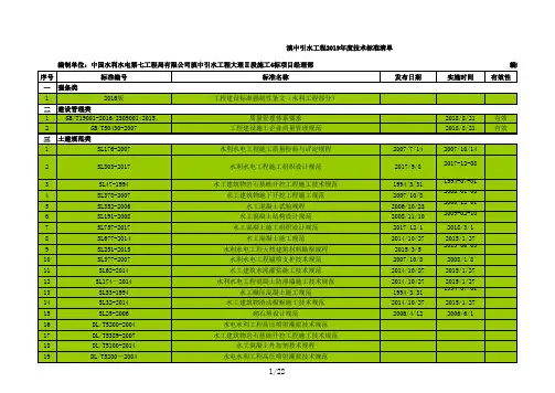 2019年度技术标准清单1