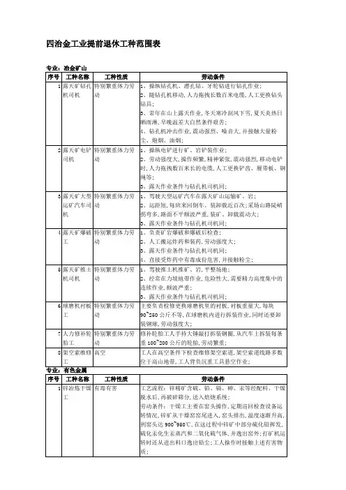冶金工业提前退休工种范围