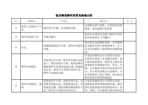 低压铸造件的常见缺陷分析