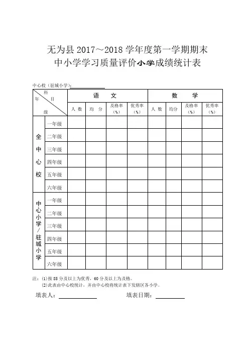 期末小学成绩统计表、试卷质量分析表