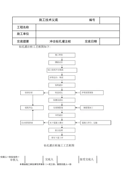 冲击钻孔灌注桩施工技术交底资料