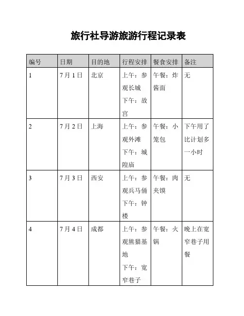 旅行社导游旅游行程记录表