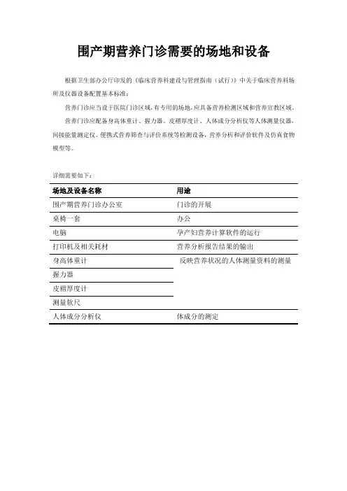 围产期营养门诊需要的场地和设备支持