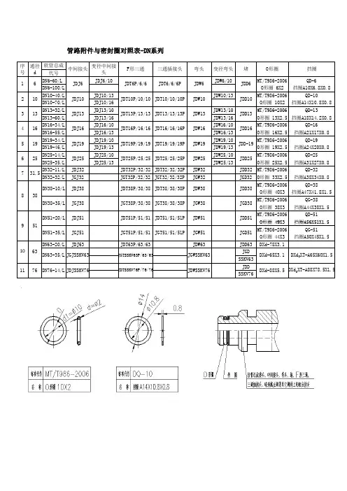 管路附件与密封圈对照表-DN、KJ系列V1.2