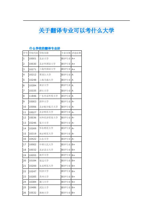 关于翻译专业可以考什么大学