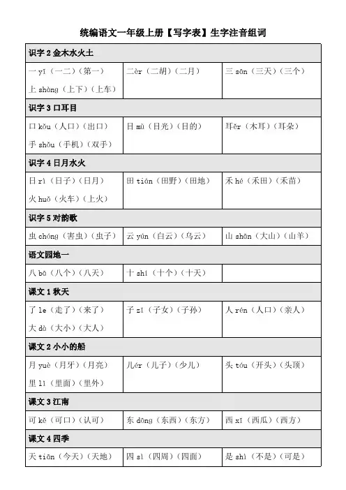 一年级语文上册《生字注音、组词》