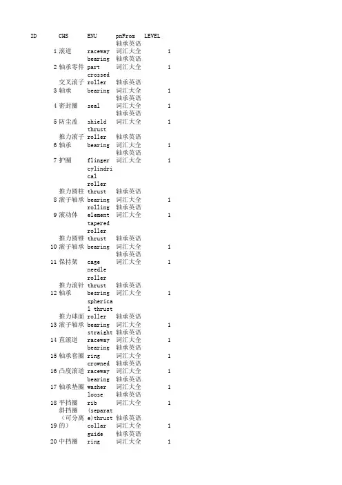 轴承英语词汇大全