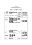 医疗广告审查申请表及填写说明