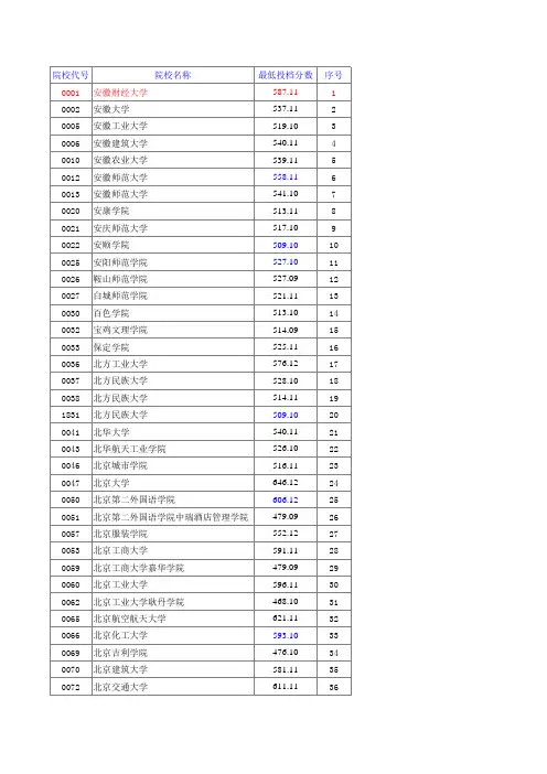 辽宁省高考2018年本科提档线