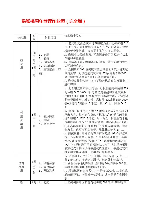 猕猴桃周年管理作业历(1)