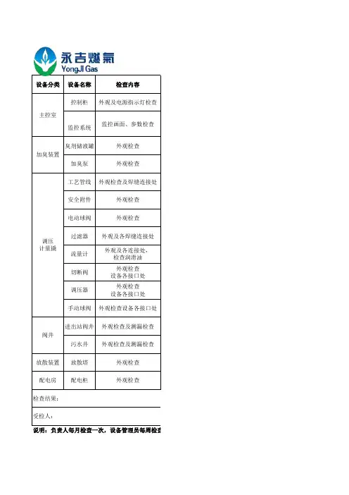 燃气安全检查现场检查记录