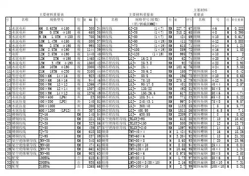 主要材料重量表