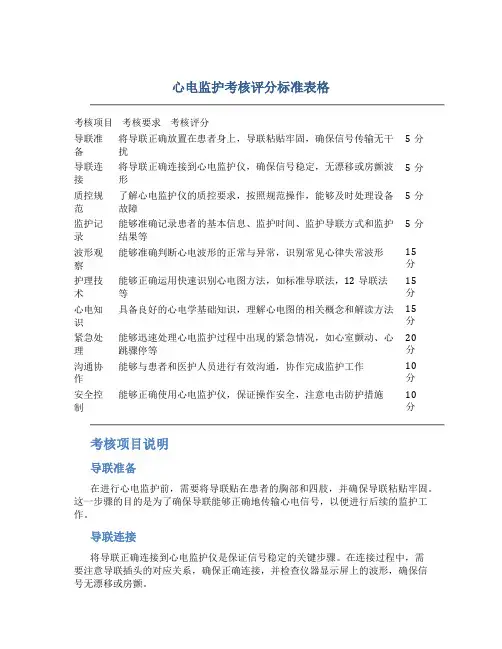 心电监护考核评分标准表格