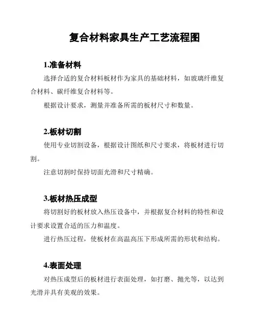 复合材料家具生产工艺流程图