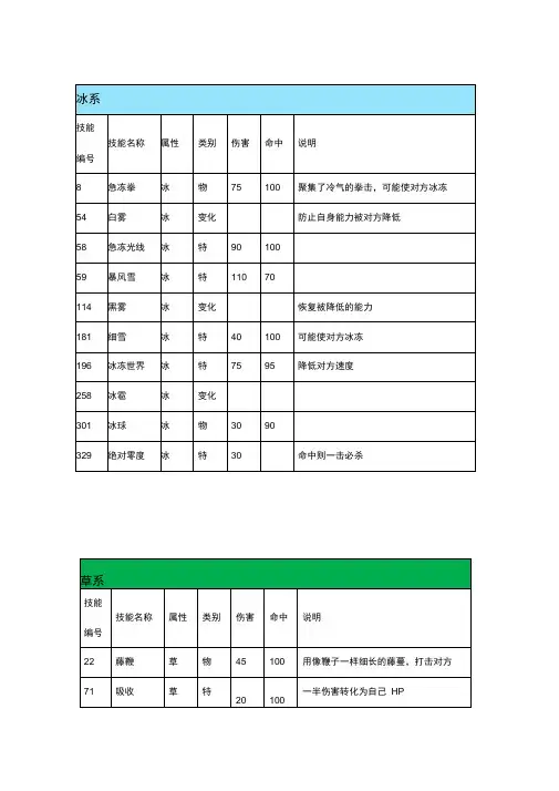 口袋妖怪最强进化30招式表