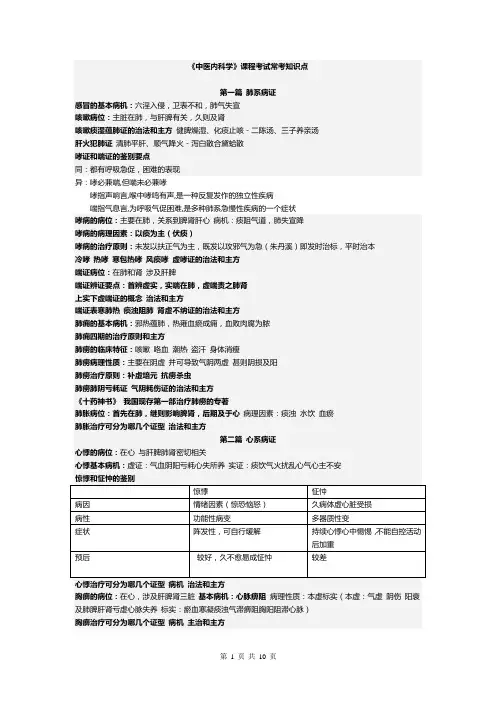 《中医内科学》考试常考知识点总结