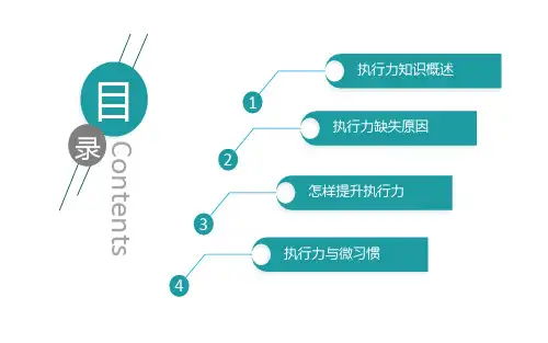 地产板块执行力培训ppt课件
