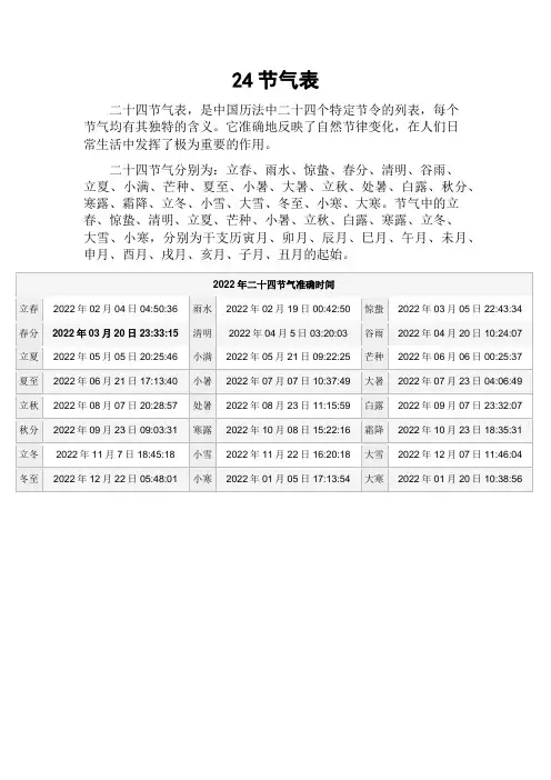24节气表