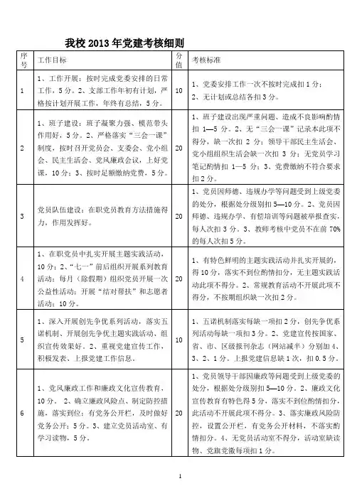 2013年党建工作年终考核
