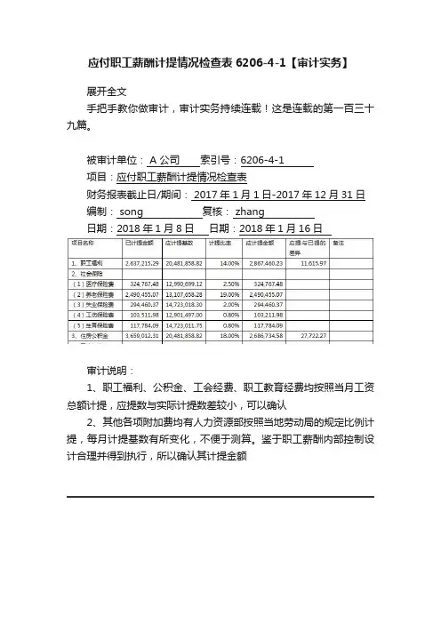 应付职工薪酬计提情况检查表6206-4-1【审计实务】
