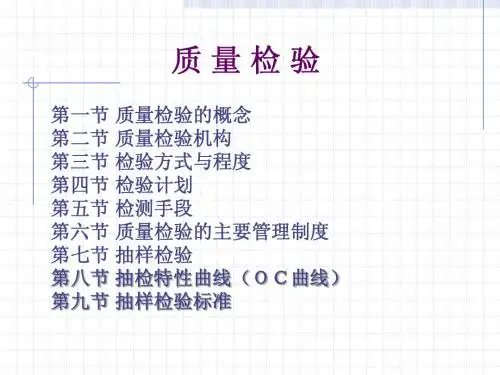 质量检验