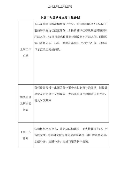 监理例会用空白表格