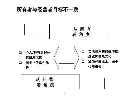德勤高级管理人员薪酬激励理论与操作实务优秀课件