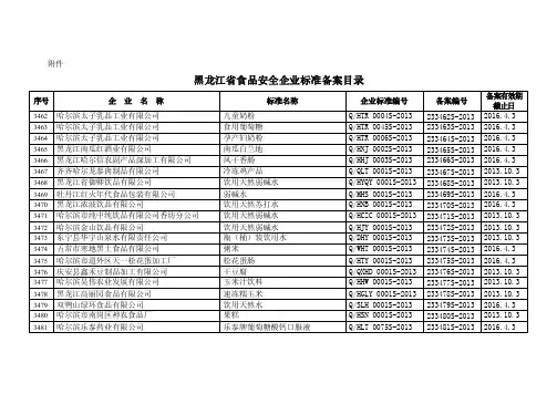 黑龙江省食品安全企业标准备案目录_24427