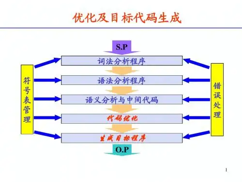 编译原理总结10_优化及目标代码生成