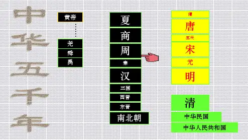 第6课  动荡的春秋时期
