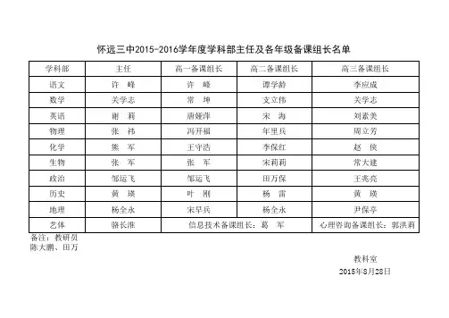 副本怀远三中2015-2016学年度学科部主任及各年级备课组长名单