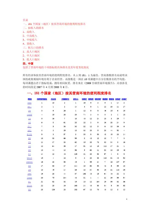 世界银行：所有经济体按其营商环境的便利程度排名