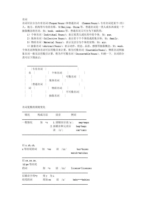 语法(名词-代词)