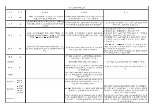 钢的主要热处理方法