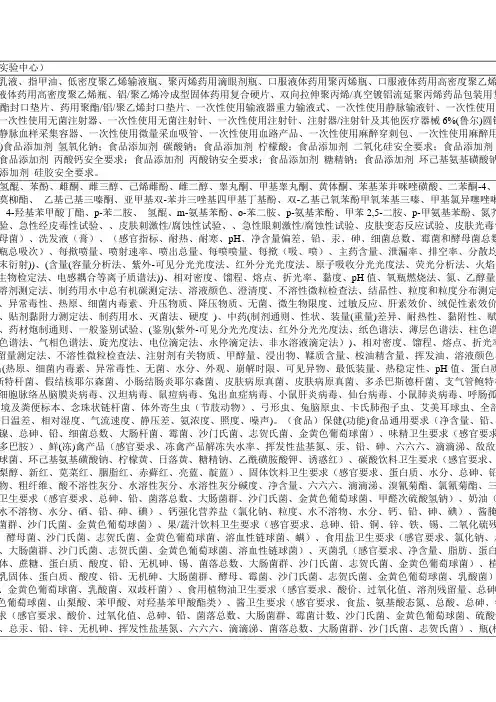 单位名称-青岛食品药品检验研究院