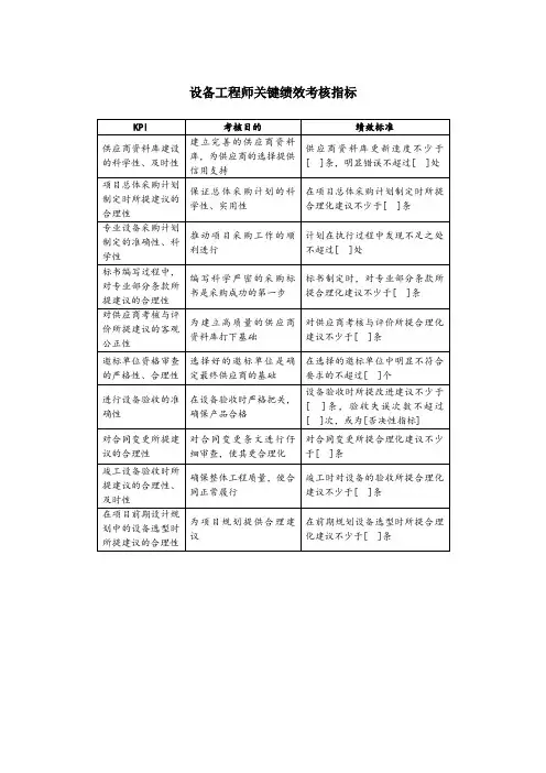设备工程师关键绩效考核指标