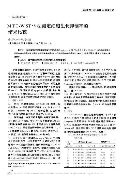 MTT,WST-8法测定细胞生长抑制率的结果比较