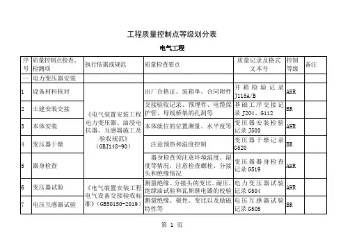 电气工程质量控制点等级划分表
