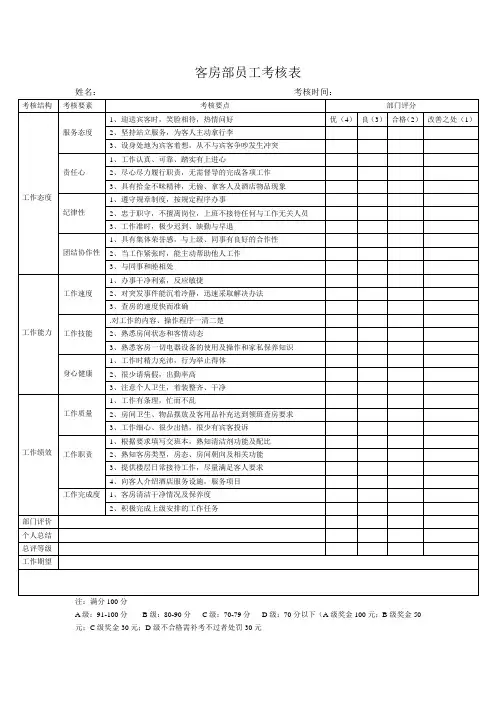 客房部员工考核表