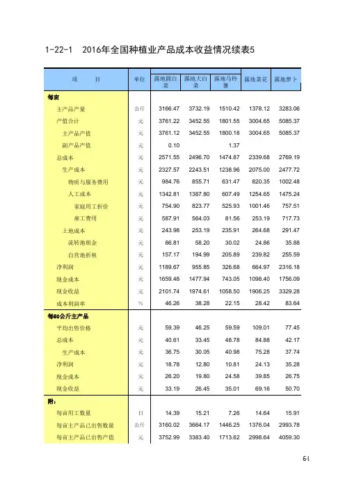 全国农产品成本收益统计2017：2016年全国种植业产品成本收益情况续表5