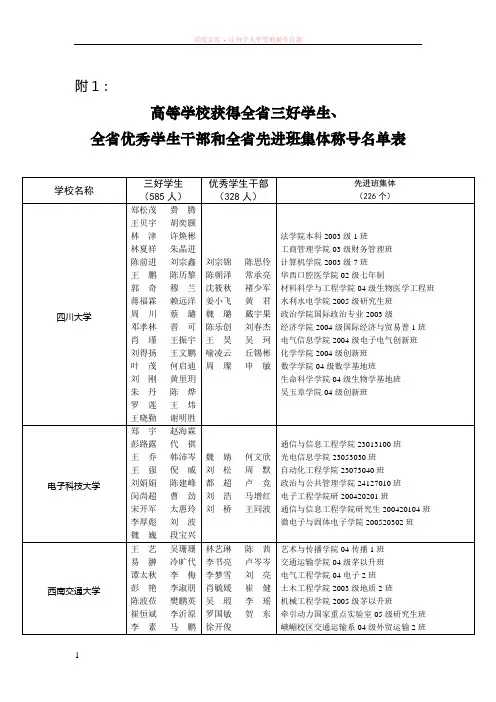 高等学校获得全省三好学生