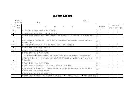 锅炉房安全检查表