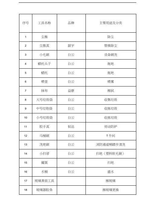 清洁工具明细表