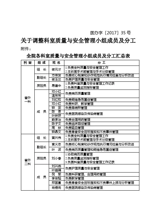 科室质量与安全管理小组成员及分工