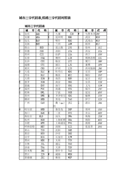 城市三字代码表,机杨三字代码对照表
