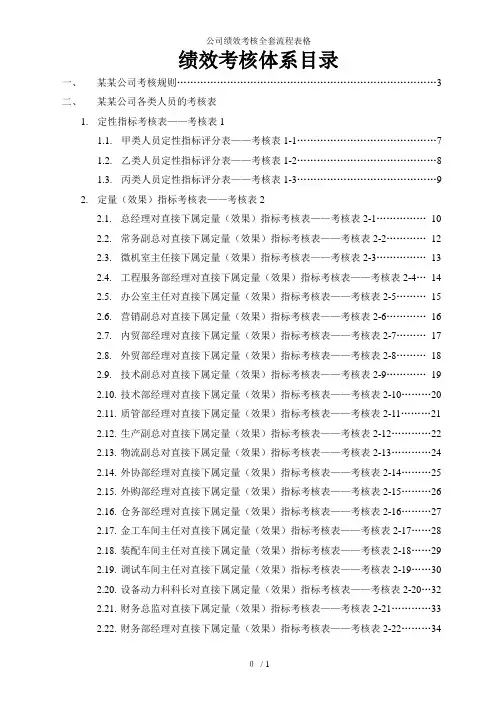 公司绩效考核全套流程表格
